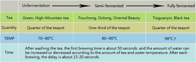 tea brewing method